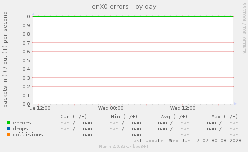 enX0 errors