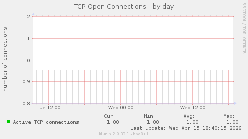 TCP Open Connections