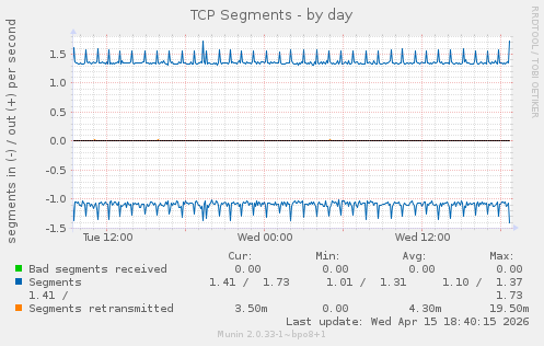 TCP Segments