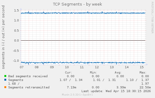 TCP Segments