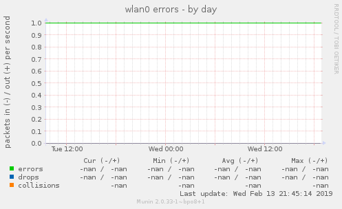 wlan0 errors