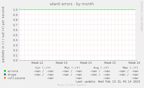 wlan0 errors