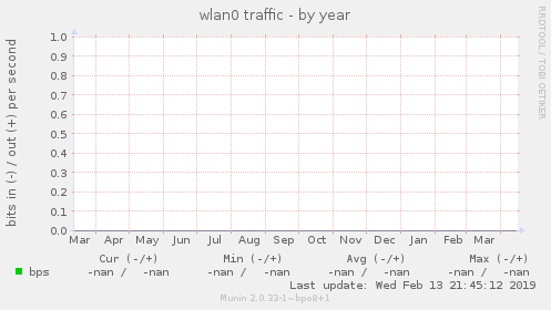 wlan0 traffic