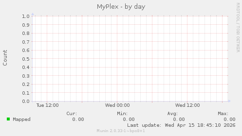 MyPlex