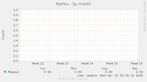 MyPlex