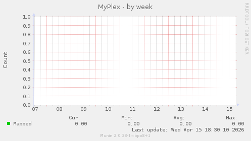 MyPlex