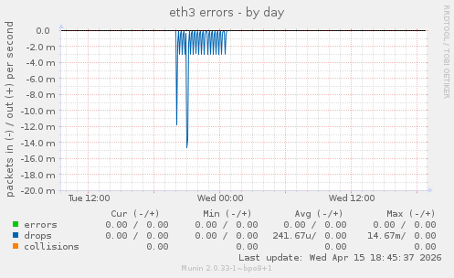 eth3 errors