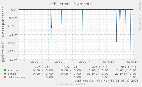 eth3 errors