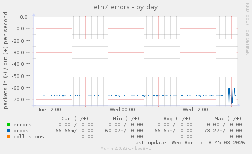 eth7 errors