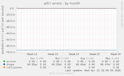 eth7 errors