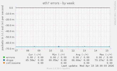 eth7 errors