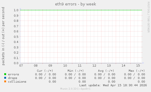 eth9 errors