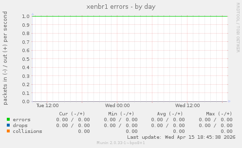 xenbr1 errors