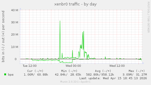 xenbr0 traffic