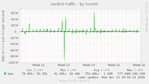 xenbr0 traffic