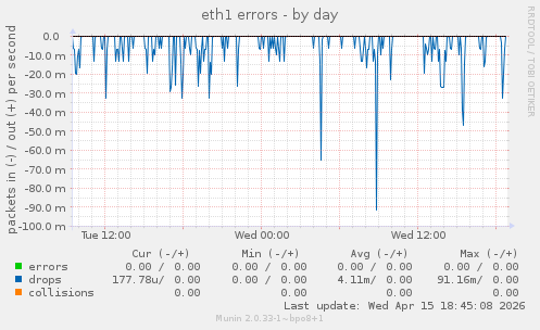 eth1 errors