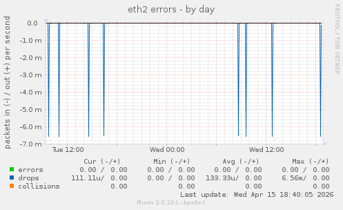 eth2 errors