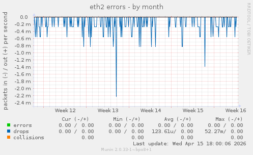 eth2 errors