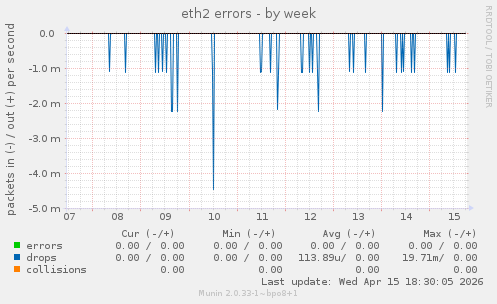 eth2 errors