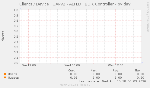 Clients / Device : UAPv2 - ALFLD : BDJK Controller