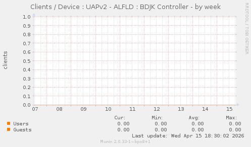 Clients / Device : UAPv2 - ALFLD : BDJK Controller