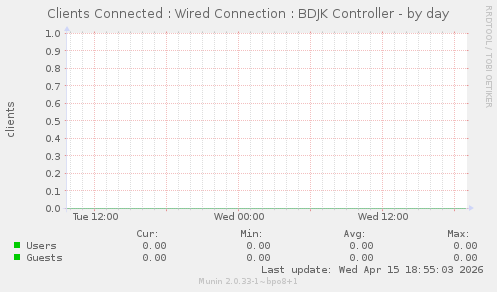 Clients Connected : Wired Connection : BDJK Controller