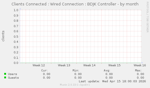 Clients Connected : Wired Connection : BDJK Controller