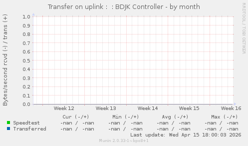 Transfer on uplink :  : BDJK Controller