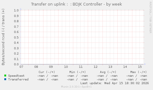 Transfer on uplink :  : BDJK Controller