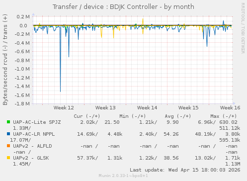 Transfer / device : BDJK Controller