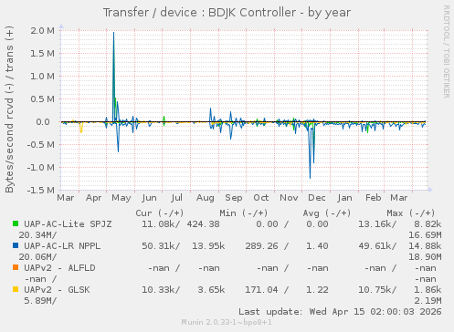 Transfer / device : BDJK Controller