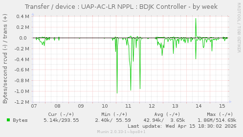 Transfer / device : UAP-AC-LR NPPL : BDJK Controller