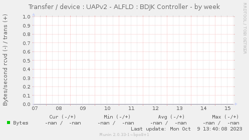 Transfer / device : UAPv2 - ALFLD : BDJK Controller
